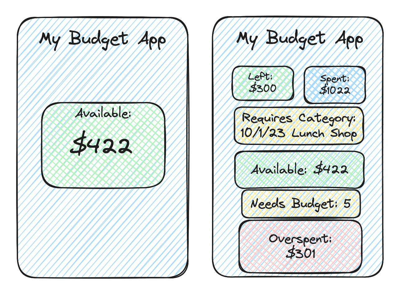 Mockup of two different budget apps, one with a very simple screen, one with lots of data showing